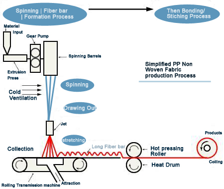 pp woven bags manufacturing process